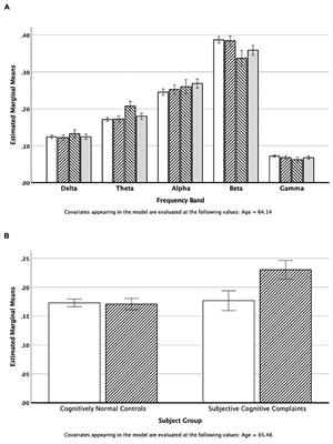 Connectomics in Brain Aging and Dementia – The Background and Design of a Study of a Connectome Related to Human Disease